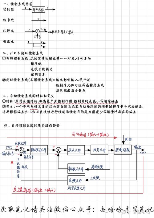 东南大学自控原理考博题难点在哪？-图2