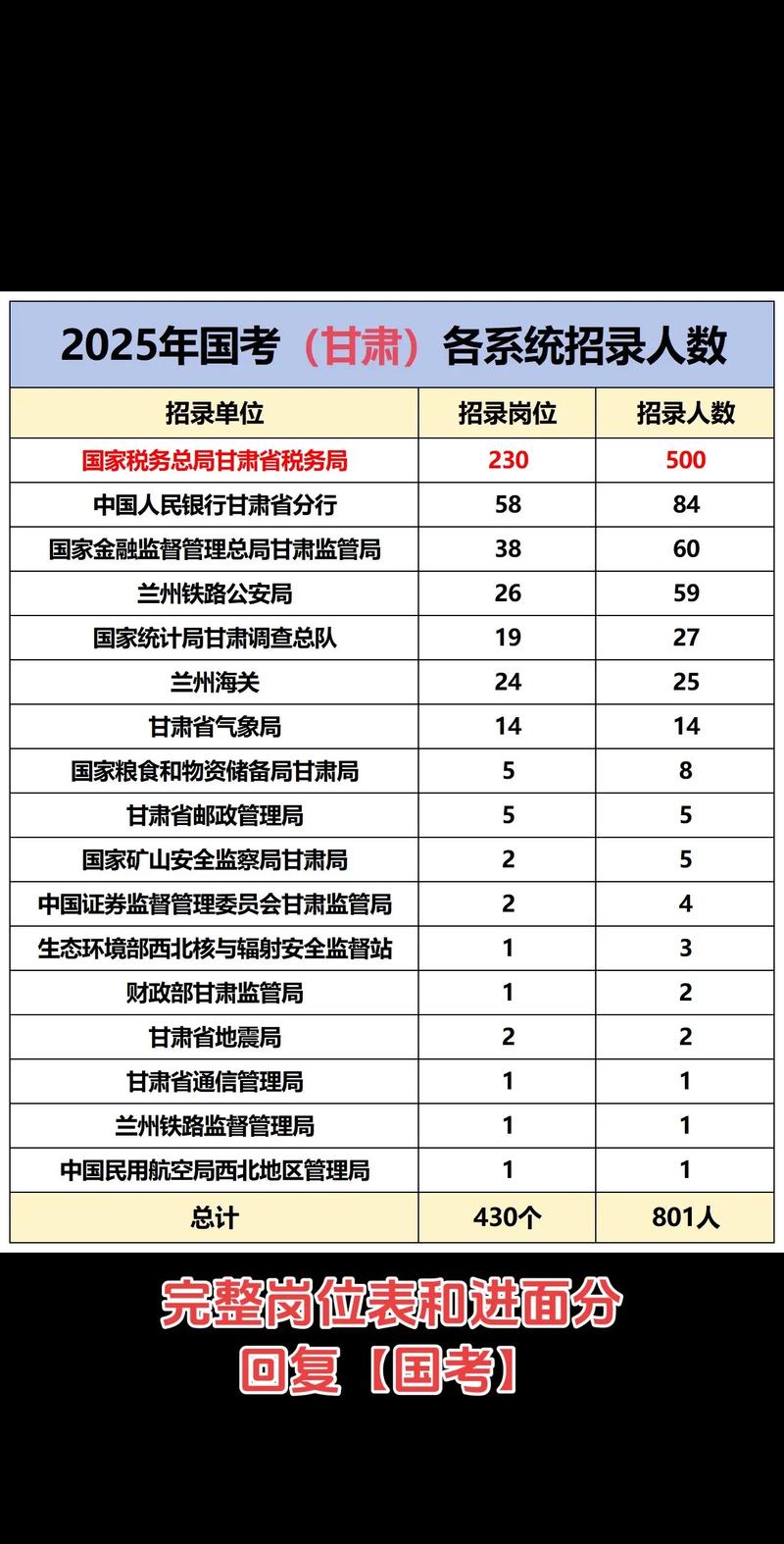 2025国考交费人数多少?-图3 2025国考交费人数多少?-图3