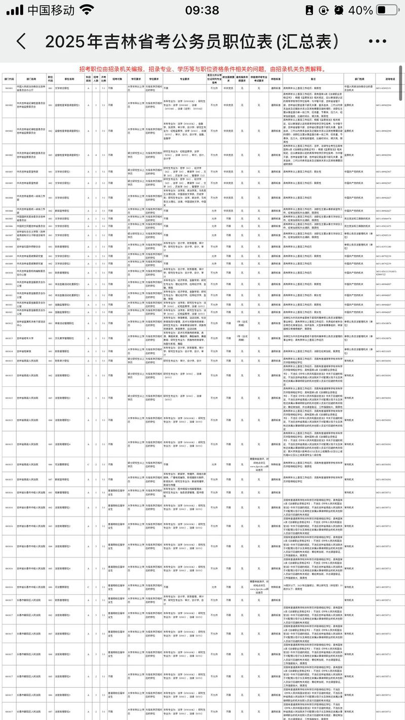 2025国考吉林职位有哪些?-图1 2025国考吉林职位有哪些?-图1