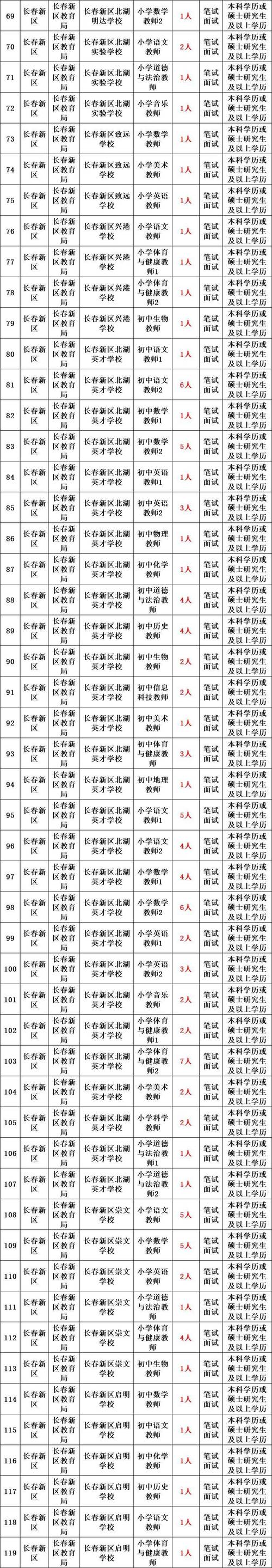 2025国考吉林职位有哪些?-图3 2025国考吉林职位有哪些?-图3