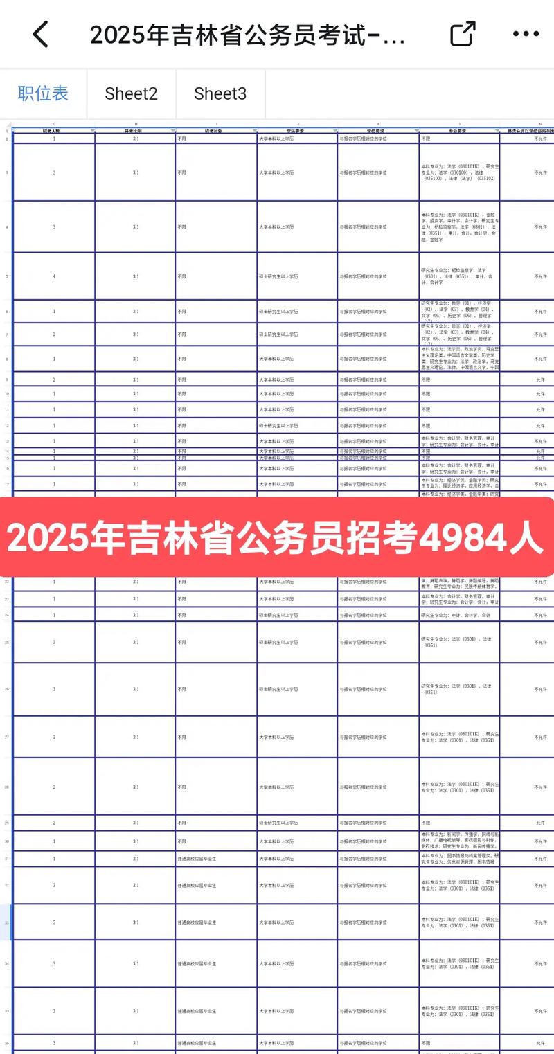 2025国考吉林职位有哪些?-图2 2025国考吉林职位有哪些?-图2
