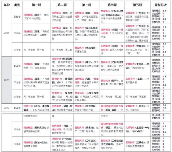 2025国考申论难度如何？重点题型有哪些？-图3