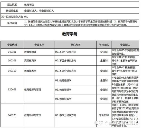 考博定向与非定向，到底有何区别？-图3