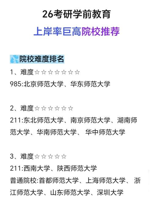 华中师大学前教育考研难不难?-图3 华中师大学前教育考研难不难?-图3