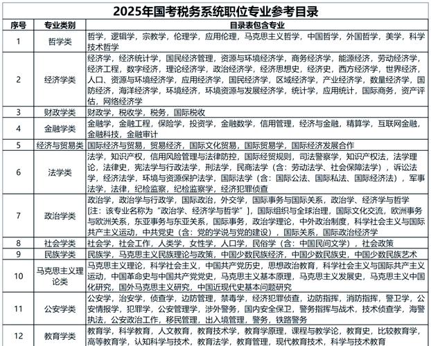 2025国考国税职位何时发布？-图1