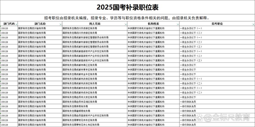 2025国考国税职位何时发布？-图3