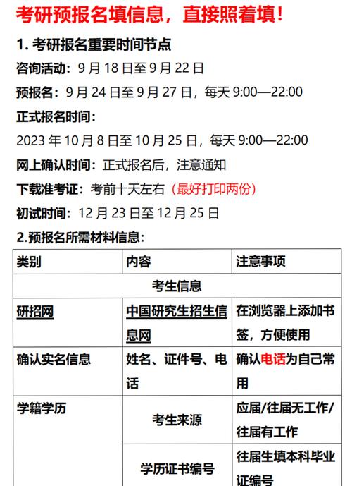 陕西往届生考研预报名怎么报？-图2