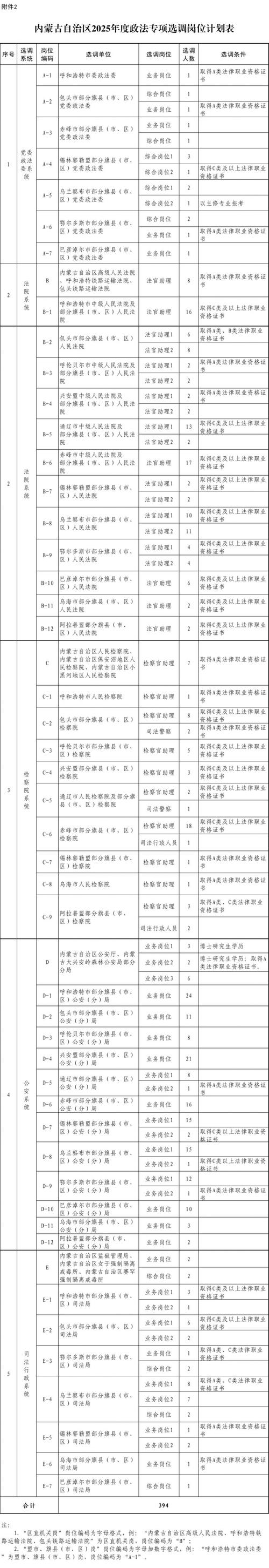 2025内蒙国考职位有哪些？-图2