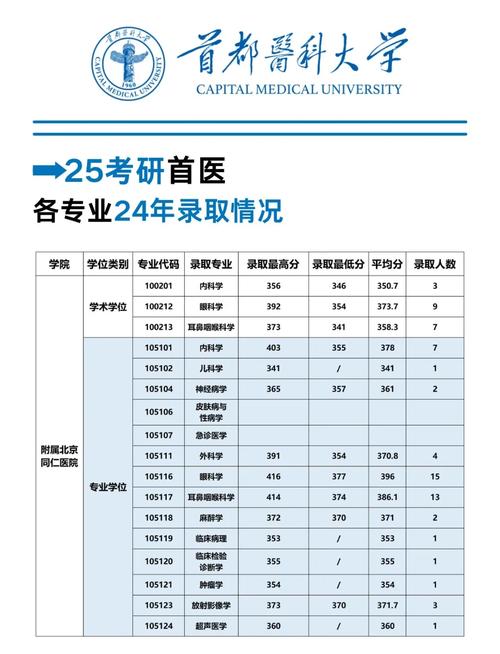 首都医科大学考研公卫怎么准备？-图1