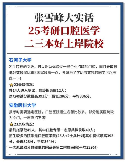 口腔医学成人本科考研如何规划备考？-图1