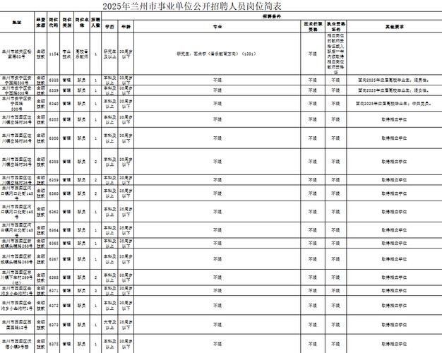 2025国考兰州职位有哪些？-图1