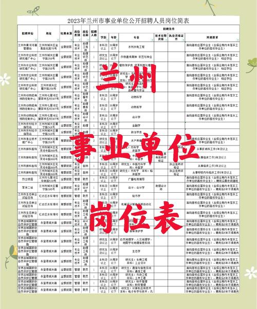 2025国考兰州职位有哪些？-图3