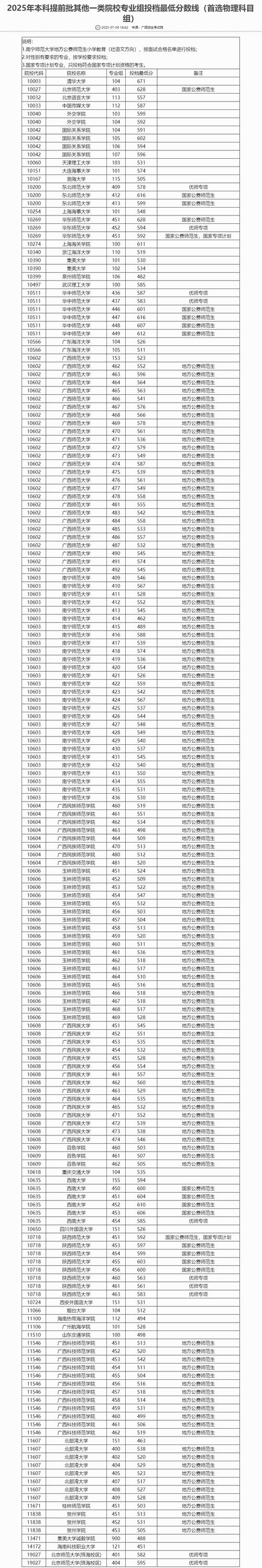 2025北邮考博分数线何时公布？-图3