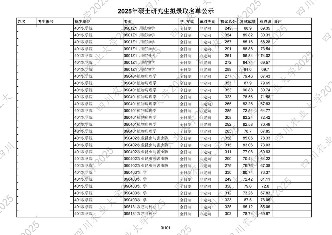 四川农大金融考研难不难？怎么准备？-图1