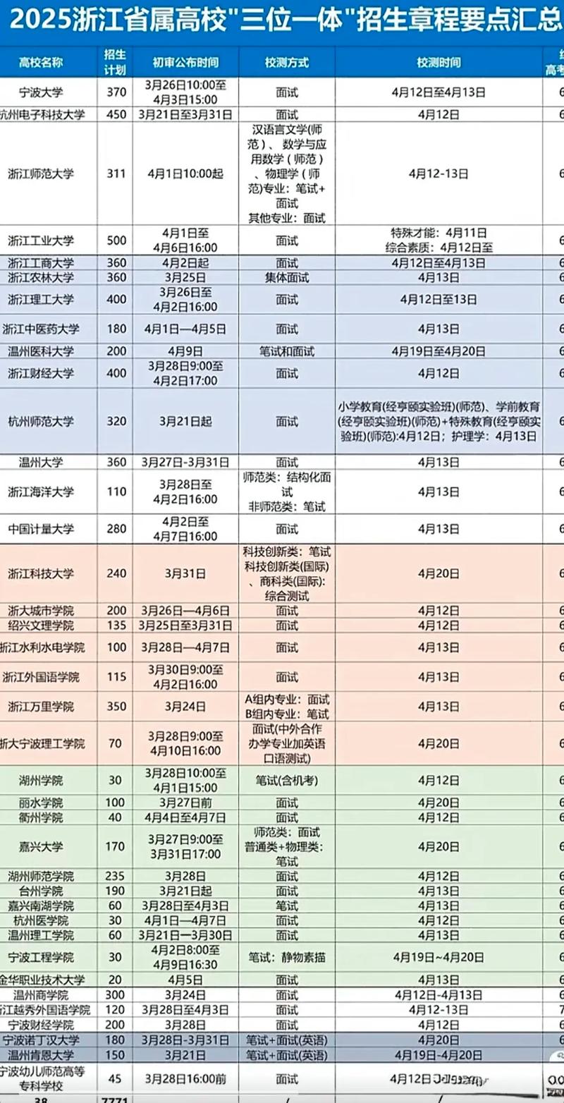 2025国考浙江地区招录有何新变化？-图3