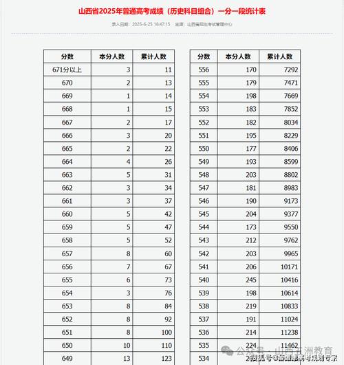 2025国考山西成绩何时出？-图1