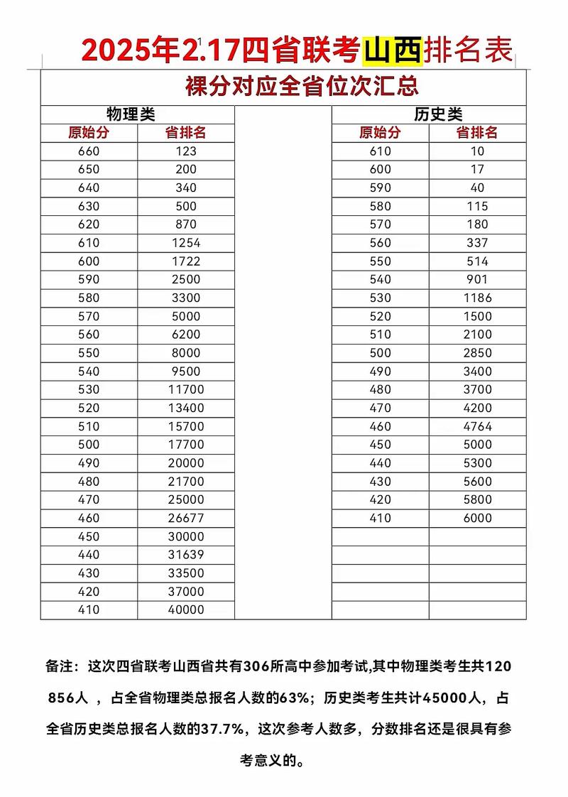 2025国考山西成绩何时出？-图2