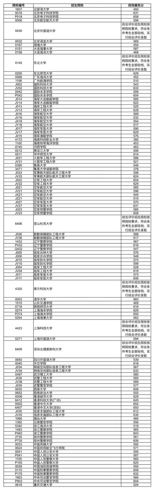 2025国考辽宁报名何时开始?-图2 2025国考辽宁报名何时开始?-图2