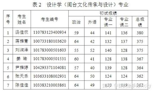 福建工程学院考研成绩-图2