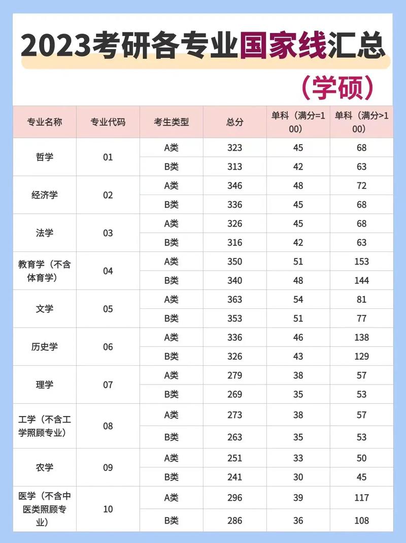 考研分数会四舍五入吗?-图1 考研分数会四舍五入吗?-图1