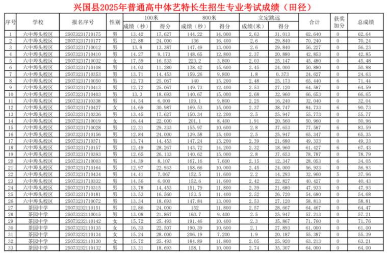 2025国考咸阳兴平招多少人?-图1 2025国考咸阳兴平招多少人?-图1
