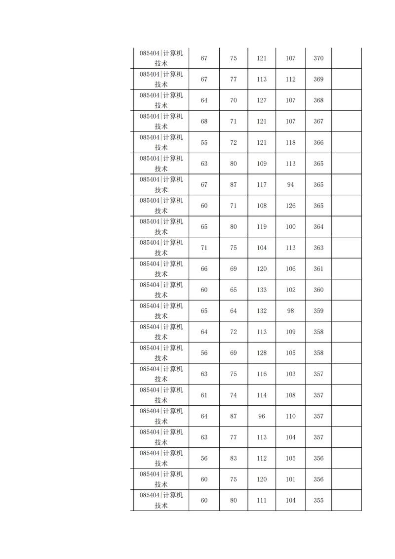 中国矿业大学力学考研难度如何？-图2