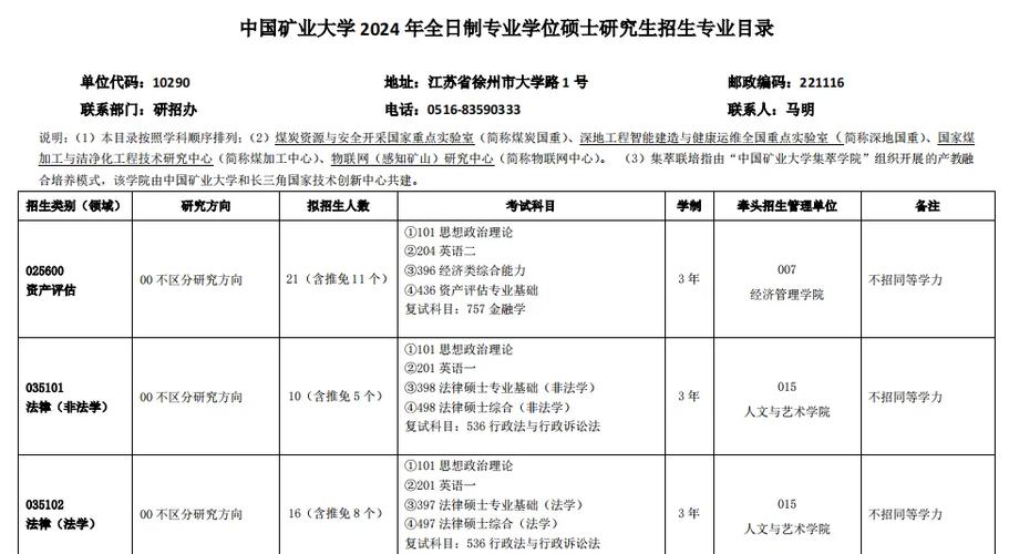 中国矿业大学力学考研难度如何？-图1