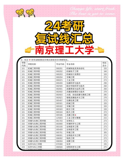 南京理工大学考研条件有哪些具体要求?-图2 南京理工大学考研条件有哪些具体要求?-图2