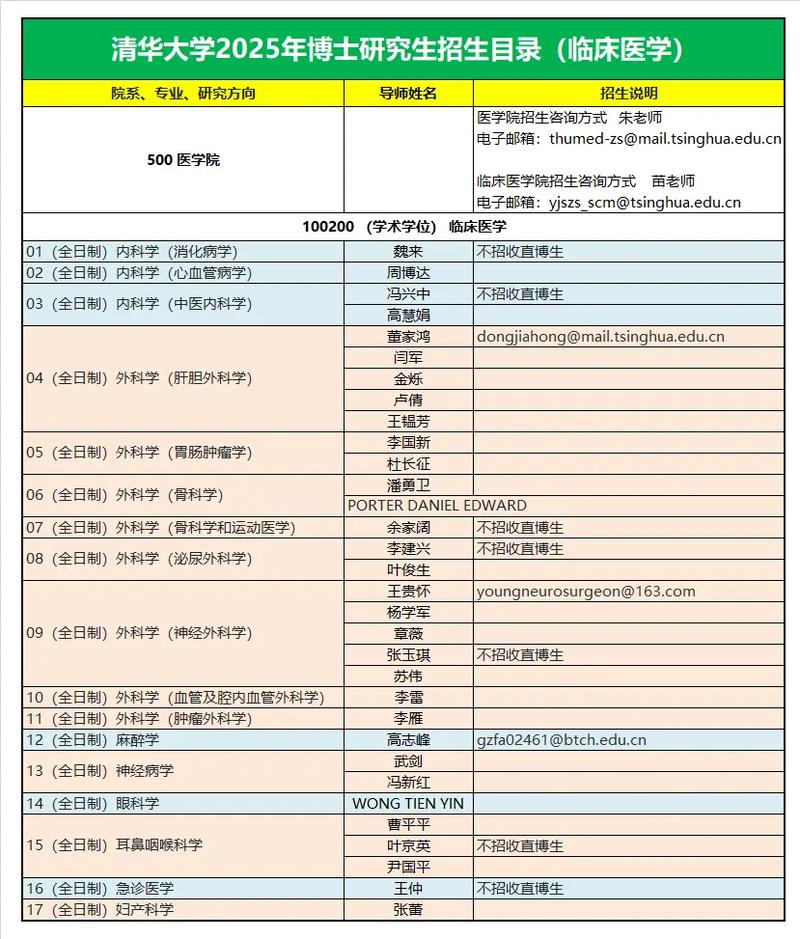 考博后如何与博导保持有效联系？-图3