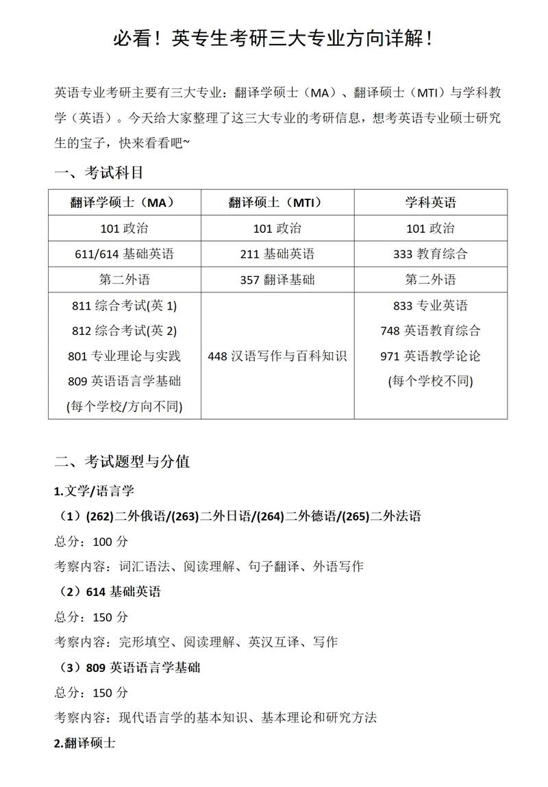 英语专业考博真的容易吗？-图1