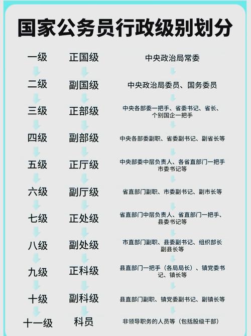 国考与省考，官职大小如何区分？-图2