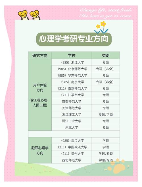 西南大学心理学考博如何高效准备？-图3