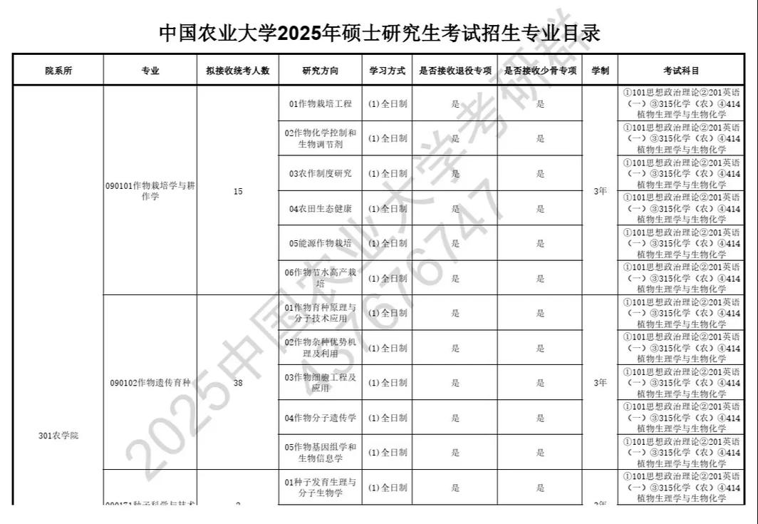 中国农业大学草学考研怎么准备？-图1