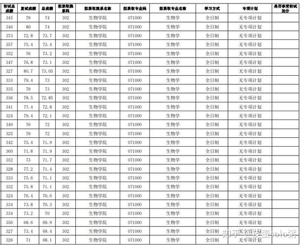 中国农业大学草学考研怎么准备？-图2