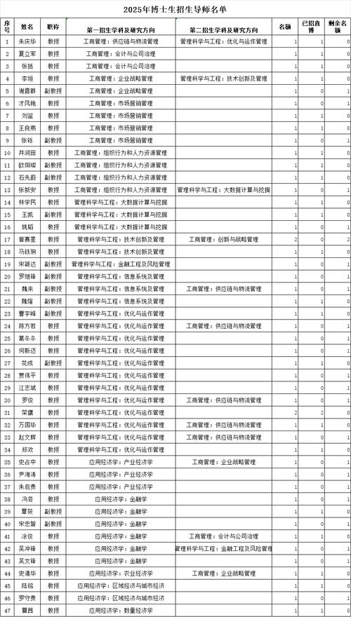复旦化学系考博初审名单有何筛选标准？-图3