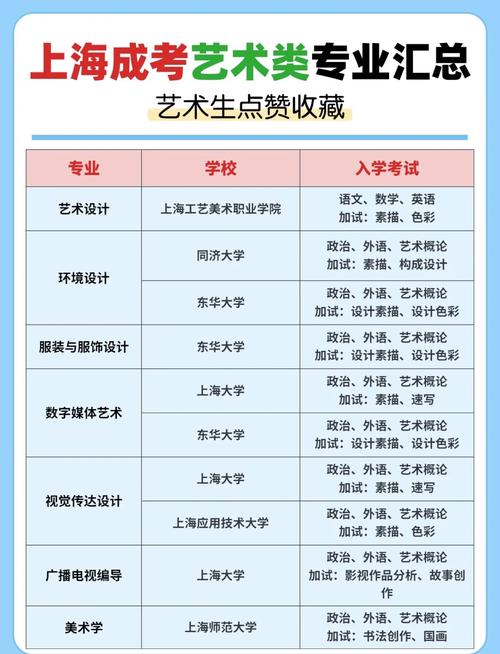 上海大学美术学考博经验有哪些关键点？-图2
