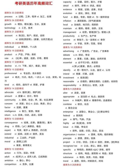 考研英语一哪年最难考?-图1 考研英语一哪年最难考?-图1
