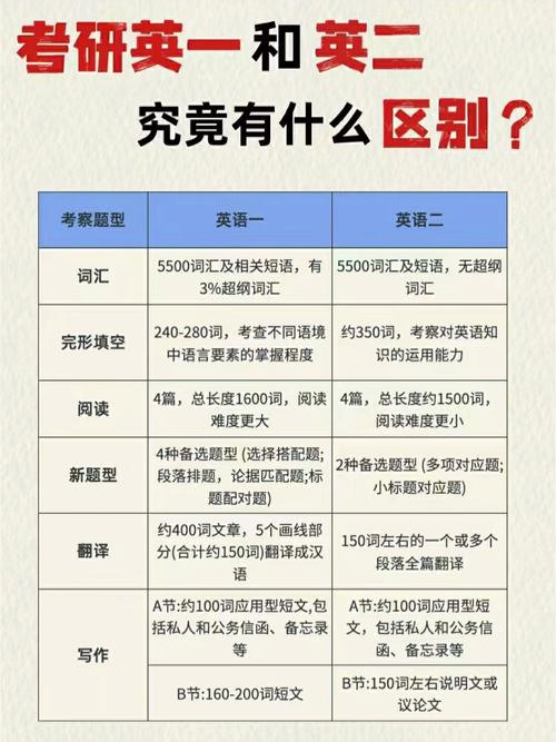 考研英语一哪年最难考?-图2 考研英语一哪年最难考?-图2