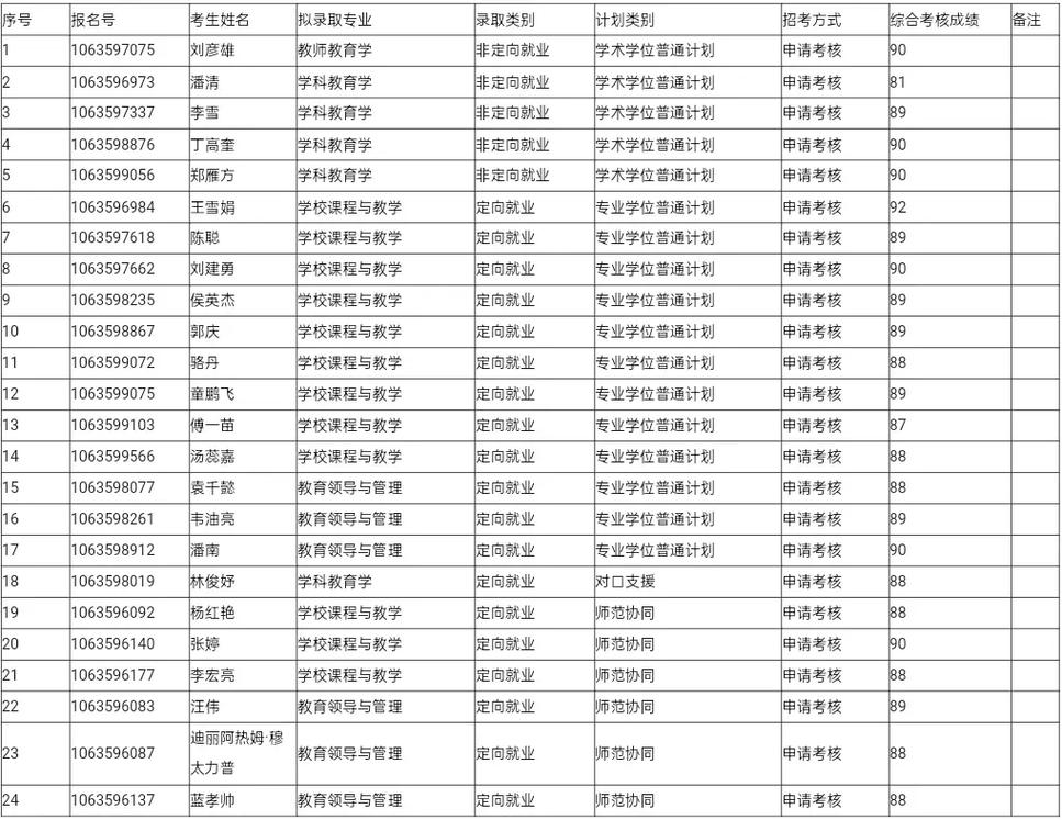 西南大学在职研究生考博有何条件与流程？-图3