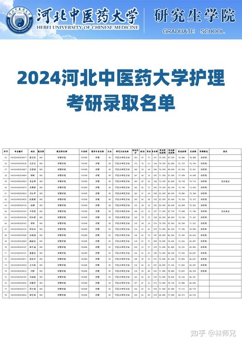 河北医大临床考研难不难？-图2