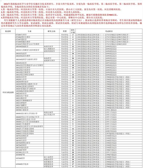 河北医大临床考研难不难？-图1