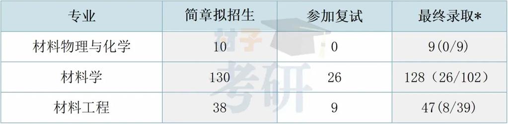 燕山大学化学工程考研难度如何？-图2