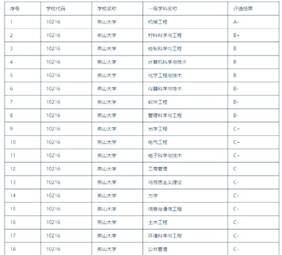 燕山大学化学工程考研难度如何？-图3