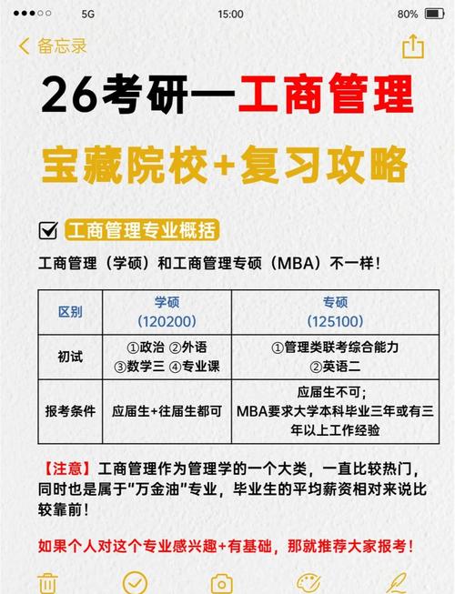 工商管理学硕考研难度如何?-图1 工商管理学硕考研难度如何?-图1