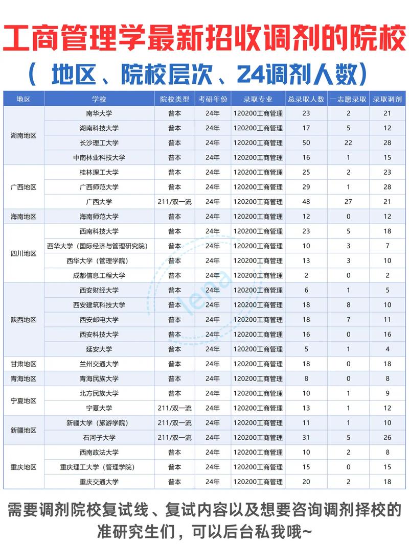 工商管理学硕考研难度如何?-图2 工商管理学硕考研难度如何?-图2