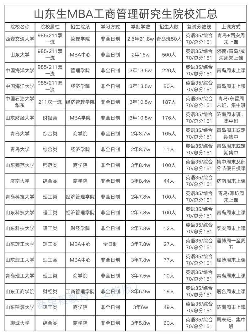 工商管理学硕考研难度如何？-图3