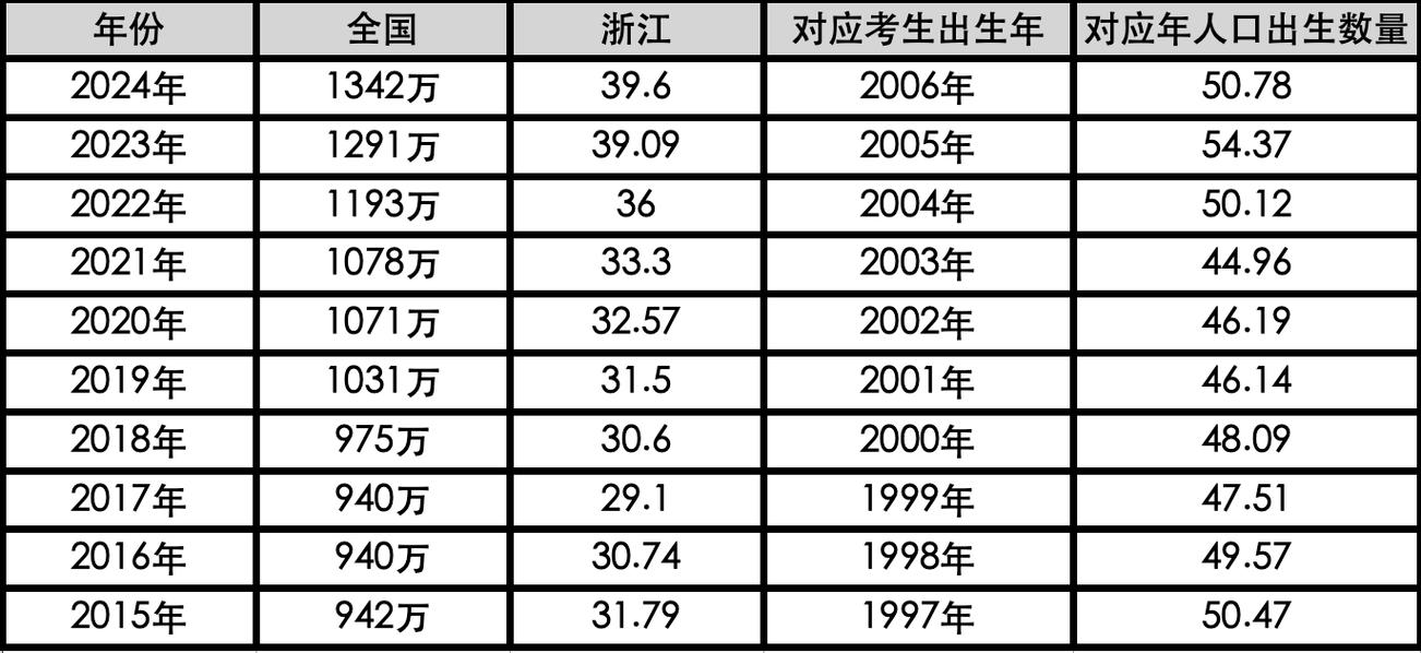浙大博士年报考人数多少？-图1