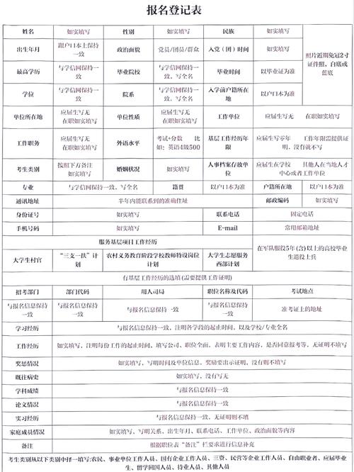 2025国考报名程序有哪些步骤?-图2 2025国考报名程序有哪些步骤?-图2