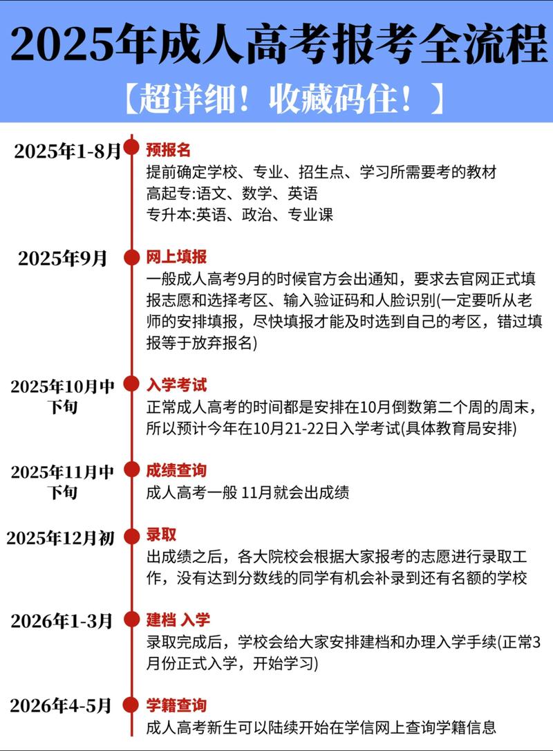 2025国考报名程序有哪些步骤?-图1 2025国考报名程序有哪些步骤?-图1