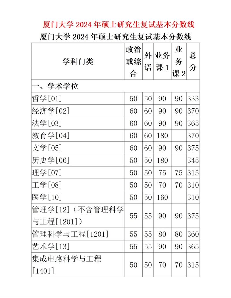 厦大考研必须过四级吗？-图1